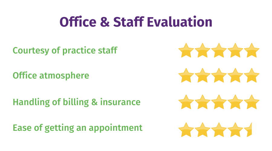 dental-office-reviews-fisher.png